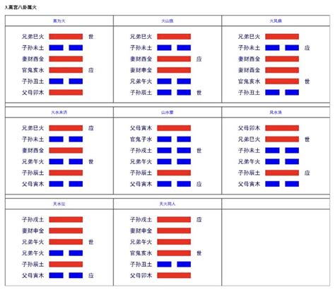 六爻線上看|六爻在線排盤系統